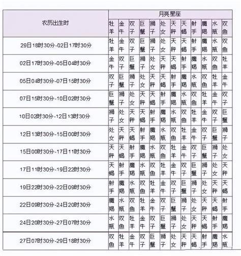 上升星座查詢|上升星座｜代表初印象？分析與太陽月亮星座分別＋星 